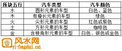 汽车五行属什么|【风水杂谈】按五行选车（转载文章）